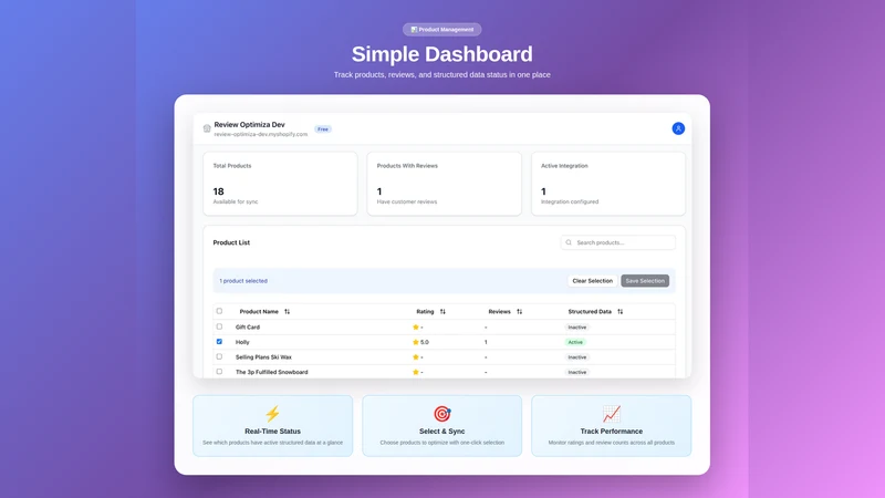 Review Optimiza