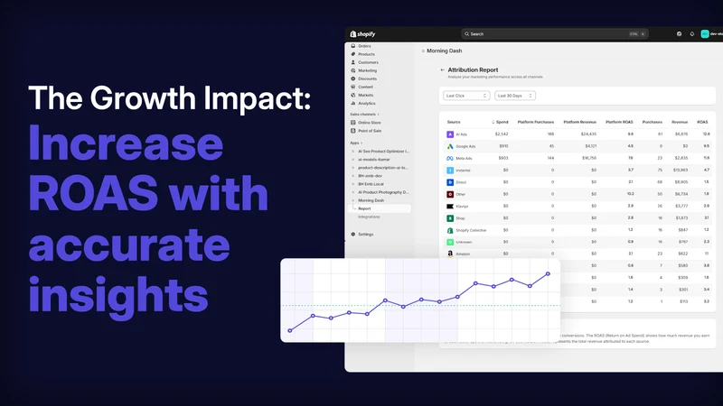 AI Attribution Analytics by MD