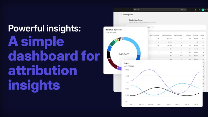 AI Attribution Analytics by MD