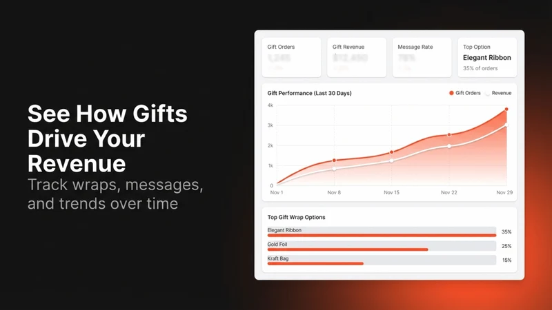 GP ‑ Gift Wrap & Message