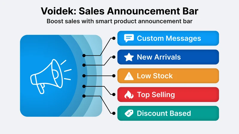 Voidek: Sales Announcement Bar