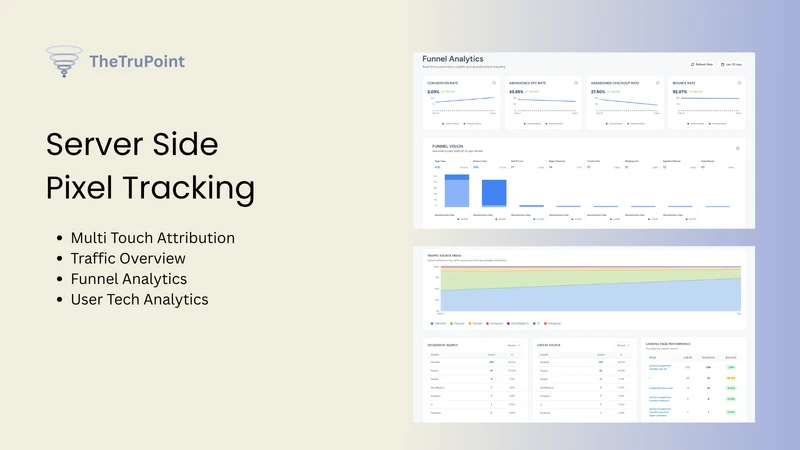 TheTruPoint: Analytics, AI