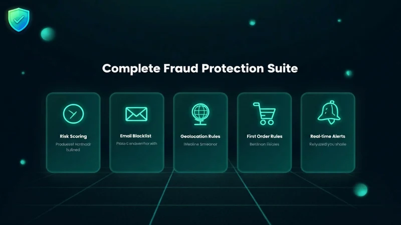 FraudGuard Chargeback Protect