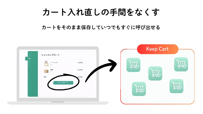 Keep Cart(カートのキープ) & CSV発注