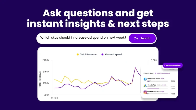 ASK BOSCO Marketing Analytics
