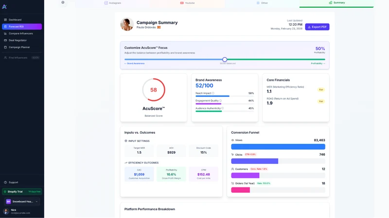 Acurrate Influencer Marketing