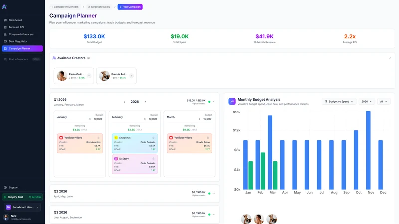 Acurrate Influencer Marketing
