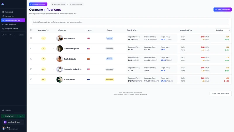 Acurrate Influencer Marketing