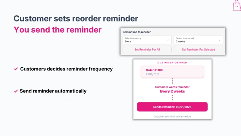 Buy Again & Reorder Reminders