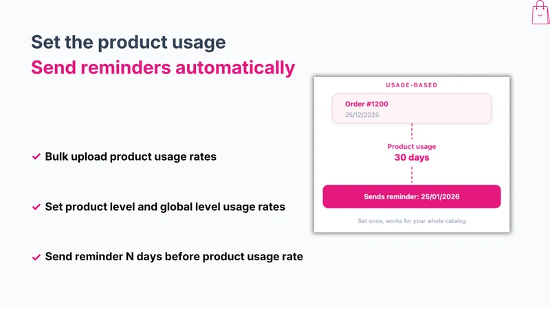 Buy Again & Reorder Reminders