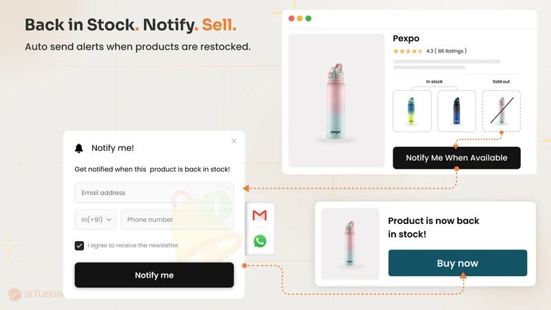 Back In Stock Alert‑ Notify Me