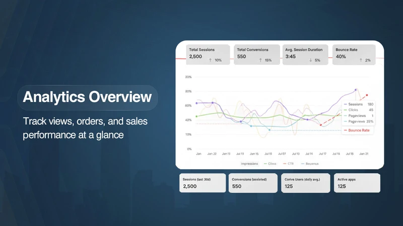 Loorx ‑ All in One App