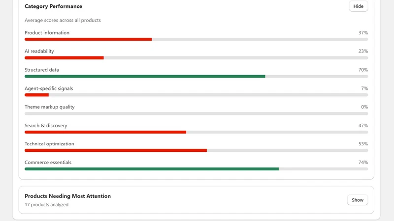 Agentic Readiness Report