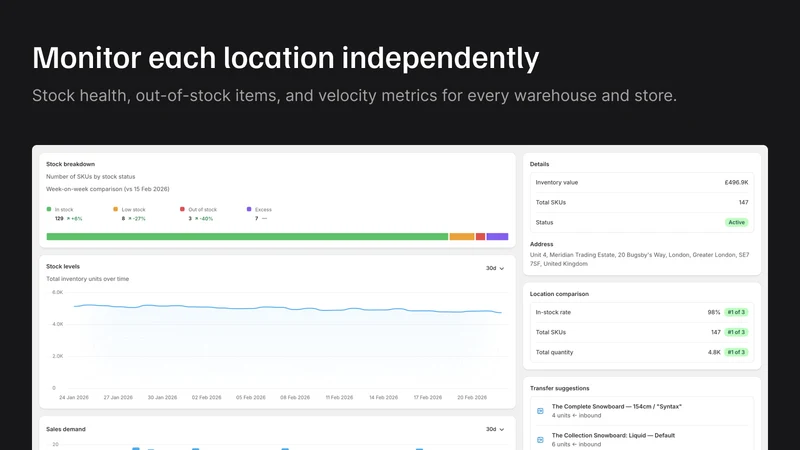 Stockful: Inventory Management