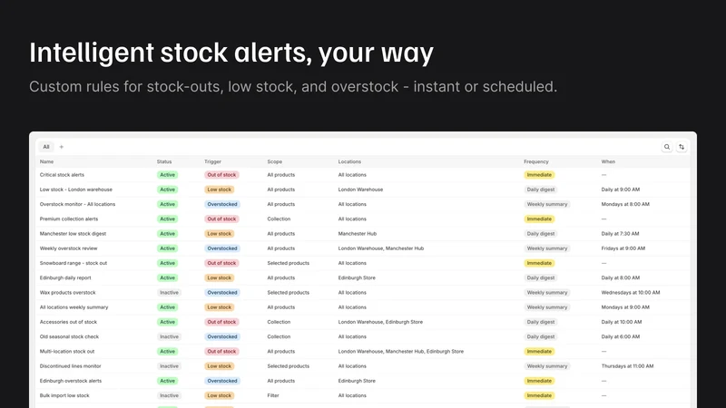 Stockful: Inventory Management