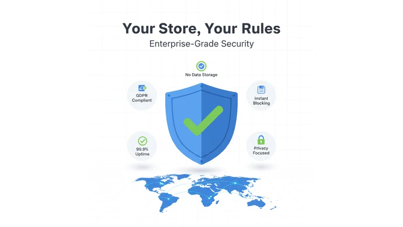 Security : Country Blocker