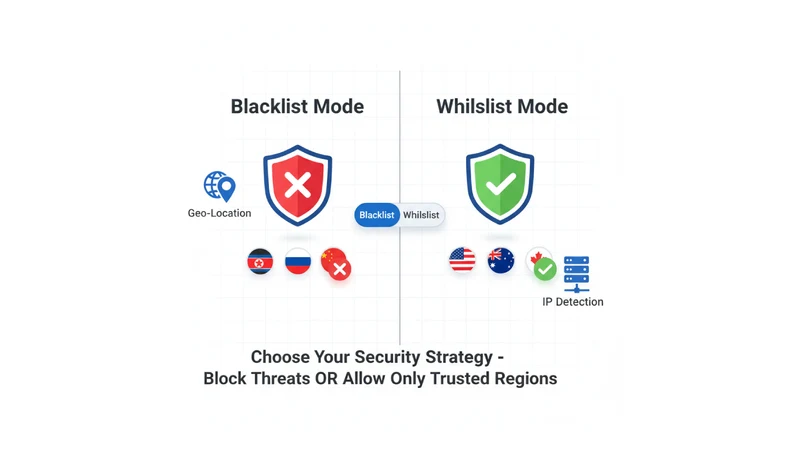 Security : Country Blocker