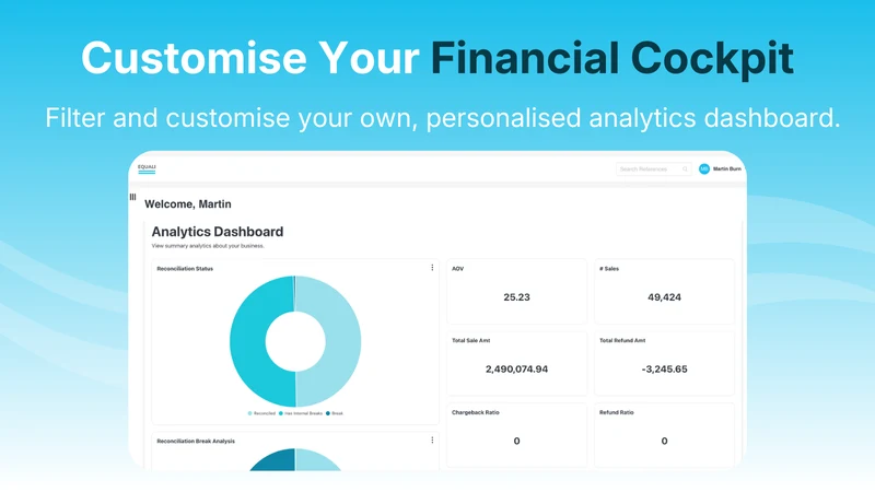 Equali: eCommerce Accounting