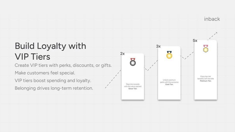 inback: Loyalty & Rewards