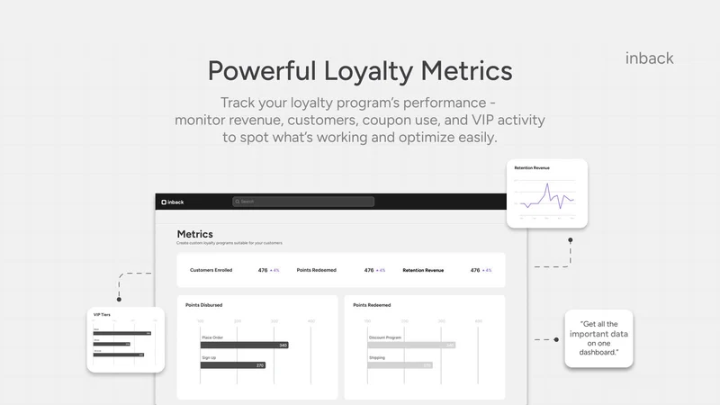 inback: Loyalty & Rewards