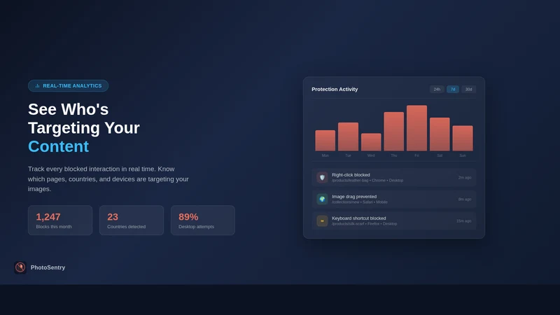 PhotoSentry: Image Protection