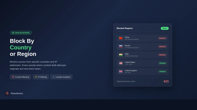 PhotoSentry: Image Protection