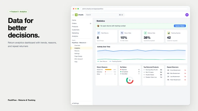 PackFlow ‑ Returns | Exchange