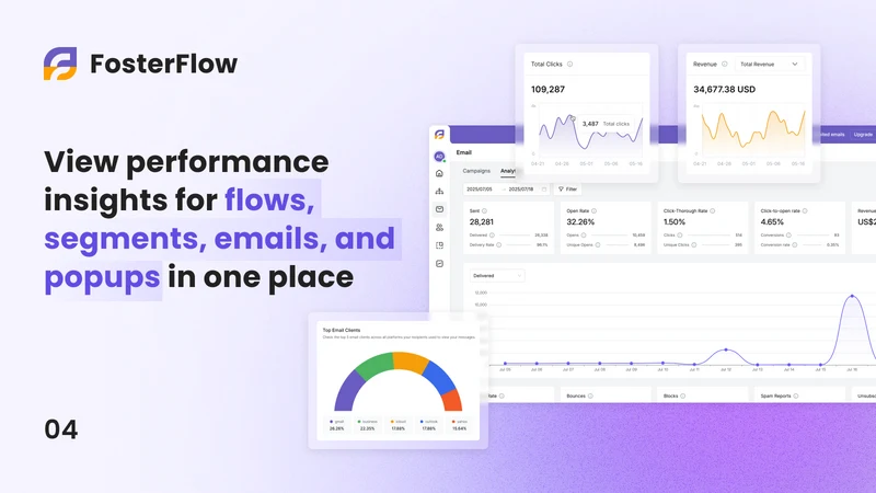 FosterFlow Email Marketing