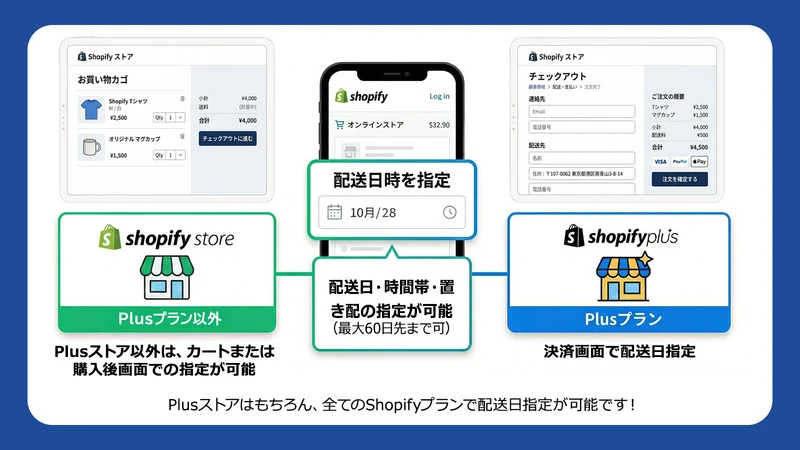 配送日指定.JP ‑ お届け日時・時間帯指定・置き配も対応