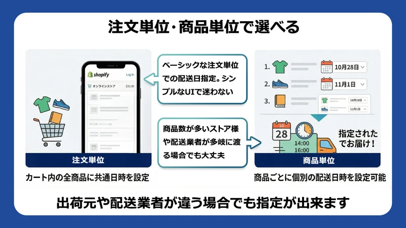 配送日指定.JP ‑ お届け日時・時間帯指定・置き配も対応