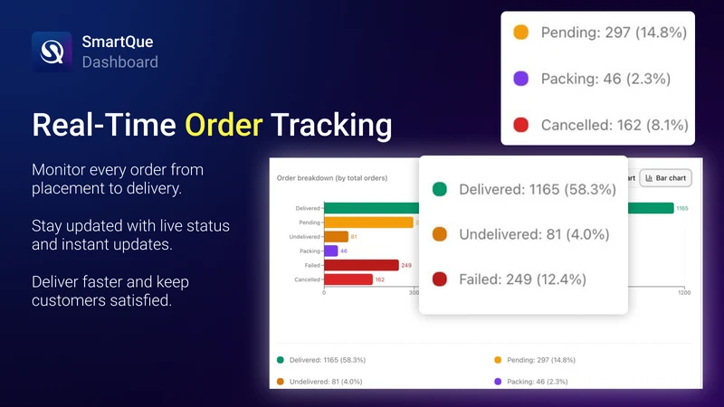 Smart Que: Order Management