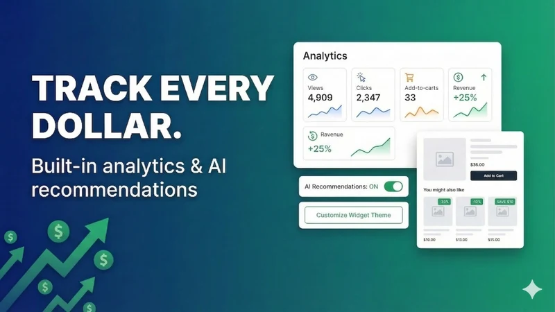 Smart Upsells and Bundles