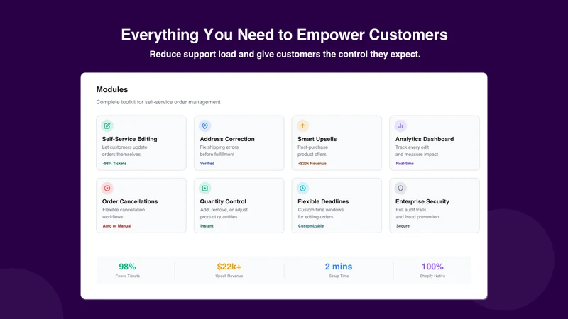 EditsYard: Order Edit & Upsell
