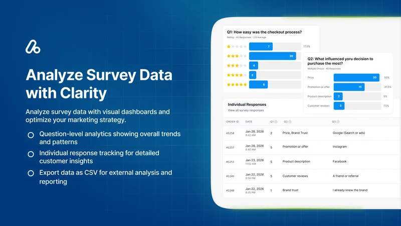 Analyzify Purchase Surveys