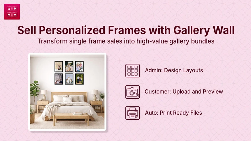 Gallery Wall‑ Photo Collage