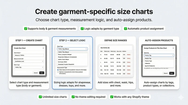 SizeMind – Size Charts & Fit