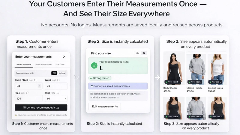 SizeMind – Size Charts & Fit