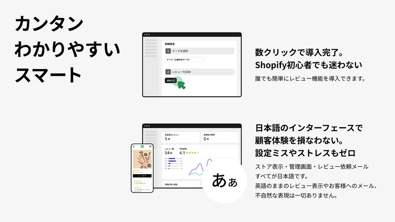 スマートレビュー