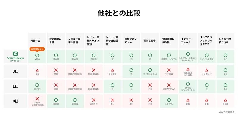スマートレビュー