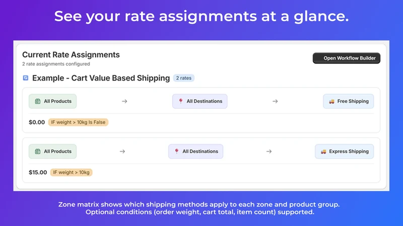ShipMaster: React Flow Builder