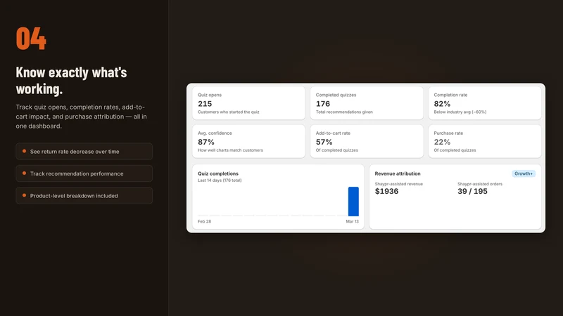Shaypr AI Recommend Size Quiz