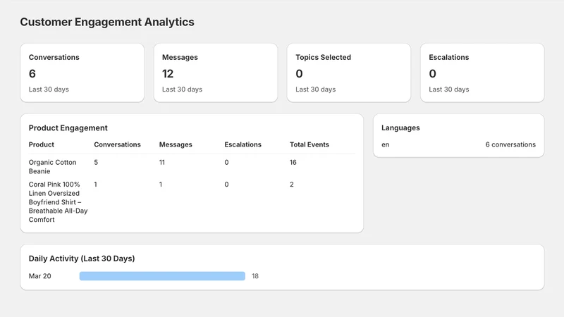 RMS Chat Assistant (AI)