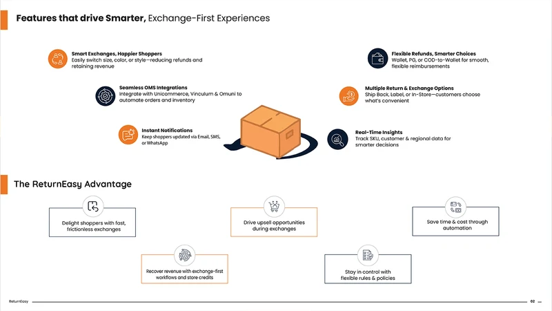 Returneasy‑Returns & Exchange