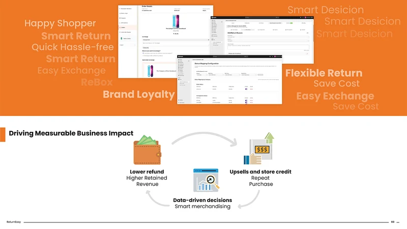 Returneasy‑Returns & Exchange