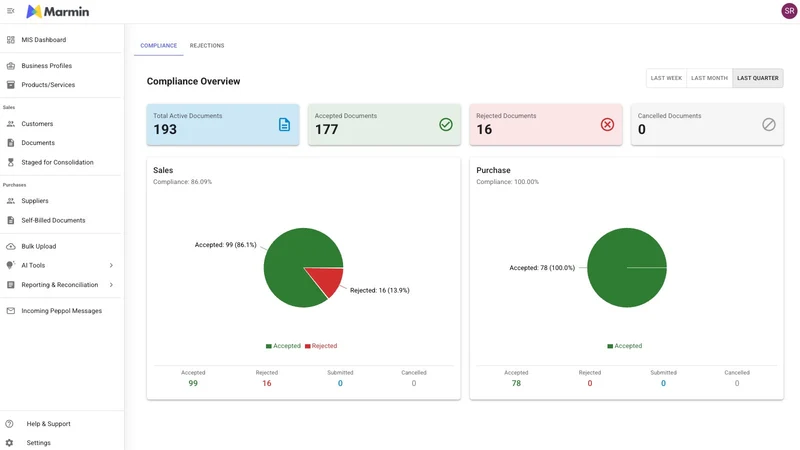 Marmin: IRBM Invoice with QR
