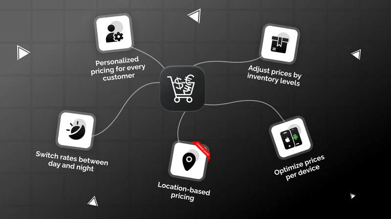 LM ‑ Dynamic Pricing