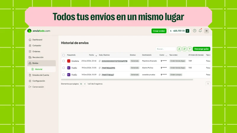 Enviatodo