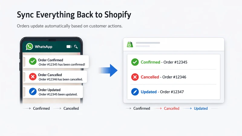 CODSaver: WhatsApp Automation
