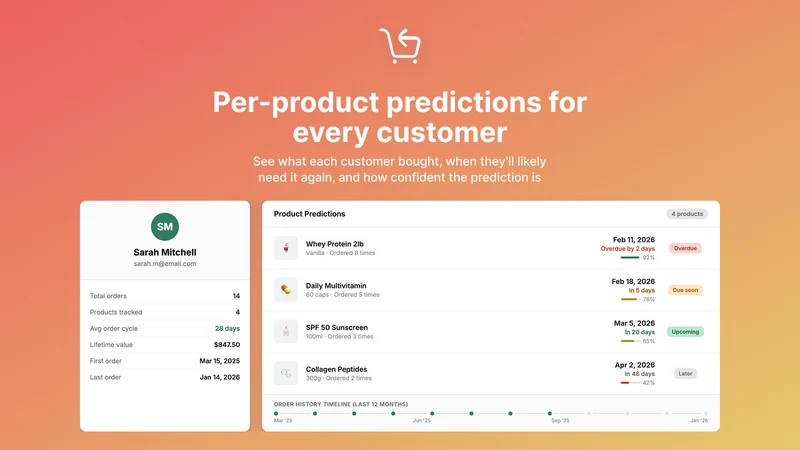 BuyAgain: Smart Reorder Emails