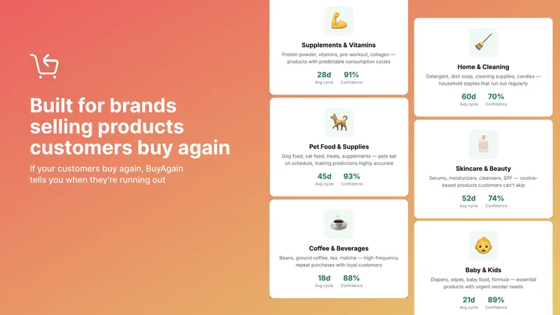 BuyAgain: Smart Reorder Emails